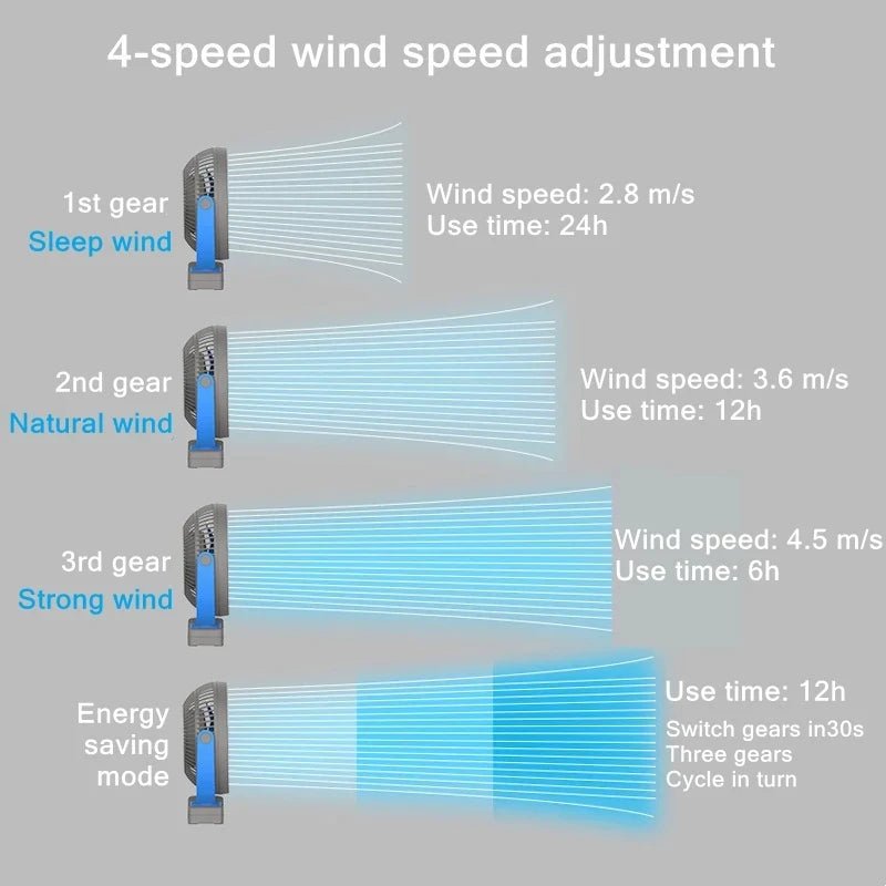 Portable USB Clip Fan - NestifyPortable USB Clip Fan